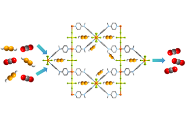 A new SIFSIX anion pillared cage MOF with crs topological structure for efficient C2H2/CO2 separation 2024.100508